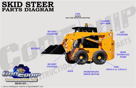 commander skid steer parts|all skid steer parts.